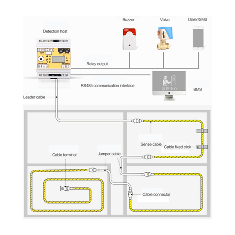 Sensor de detecção de vazamento SPD-1088